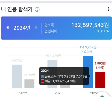 2024년 연봉